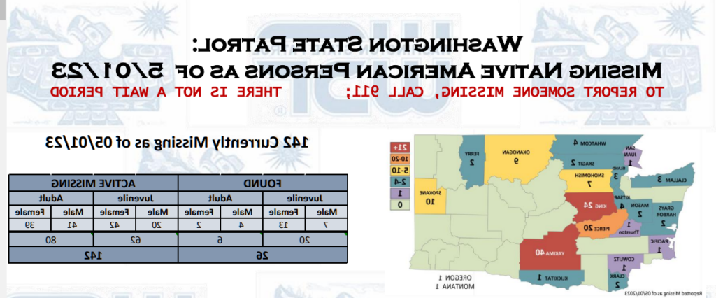 image of the front page of the WA State Patrol's missing Native American persons list